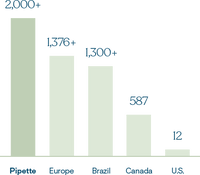 Ingredients banned From Pipette Baby Skincare Products